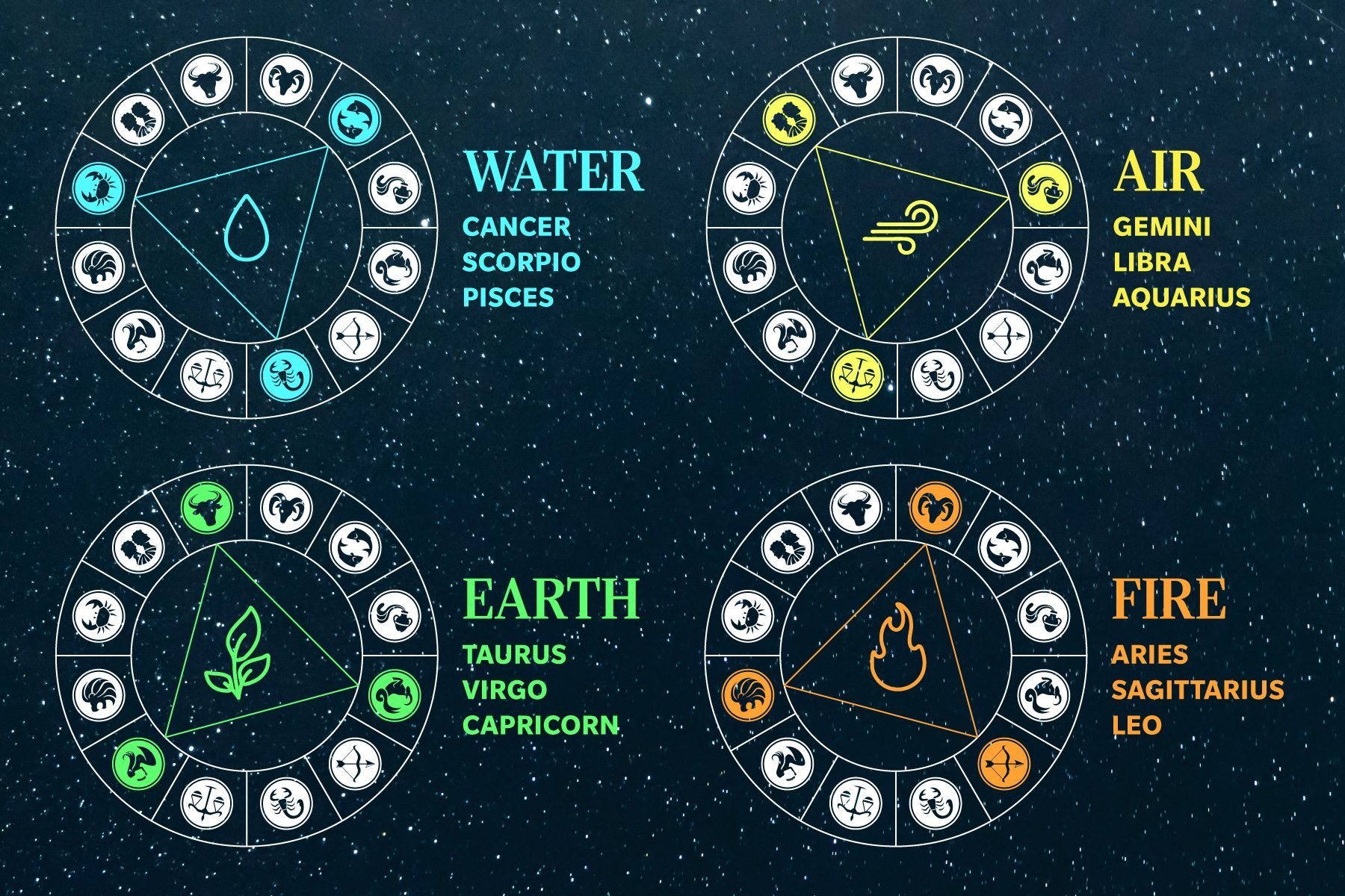 Understanding Your Sun Sign: A Guide to the 12 Zodiac Signs